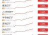 国庆假期继续涨！中国股票和基金海外全线飘高