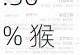 午评：沪指半日跌0.36% 猴痘、疫苗概念逆势活跃