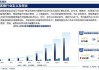 报告：2023年智能客服解决方案整体市场规模同比增长近36.9%