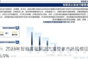 报告：2023年智能客服解决方案整体市场规模同比增长近36.9%