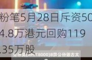 粉笔5月28日斥资504.8万港元回购119.35万股