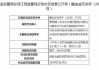 北京银行南昌分行被罚款30万元：因未按规定报送案件信息