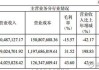 天宜上佳回复年报问询函：光伏新能源业务板块不排除进一步亏损可能