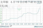 河北甲醇：6 月 19 日价格下调 35 元至 2340 元/吨