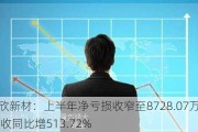 康欣新材：上半年净亏损收窄至8728.07万元 营收同比增513.72%