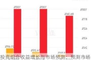 投资组合收益增长与市场预测：预测市场发展