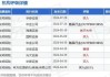 中金：维持康方生物“跑赢行业”评级 目标价升至70港元