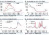 航空运输：一、二线城市航线供给增加近30%，价格竞争激烈