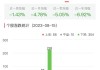 摩丁制造盘中异动 股价大跌5.05%