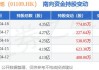 华润置地(01109)下跌2.06%，报28.5元/股