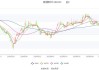 联瑞新材：上半年净利润同比预增51%―71%