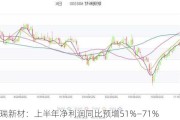 联瑞新材：上半年净利润同比预增51%―71%