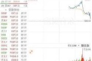 京维集团盘中异动 早盘快速跳水5.26%报0.018港元