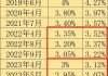 美国财政部拍卖220亿美元30年期国债，得标利率4.403%