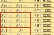 美国财政部拍卖220亿美元30年期国债，得标利率4.403%