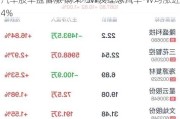 汽车股早盘普涨 蔚来-SW及理想汽车-W均涨近4%