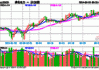 电力体制改革加速！绿色电力ETF(159625)盘中走强涨超1%