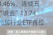 国内半导体设备市场持续扩容 半导体ETF（512480）收盘涨3.46%，连续五日“吸金”13.74亿元居行业ETF首位！