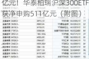 ETF资金流向：7月4只沪深300ETF获资金净申购1290亿元！华泰柏瑞沪深300ETF获净申购511亿元（附图）