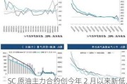 SC 原油主力合约创今年 2 月以来新低，OPEC+减产政策影响几何？