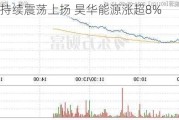 煤炭股持续震荡上扬 昊华能源涨超8%