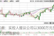 安凯微：实控人提议公司以3000万元至6000万元回购股份