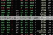 沪铜等商品 7 月 23 日多数下跌：跌幅一览