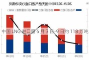 中国 LNG 进口量 6 月 3 日-9 日约 118 万吨