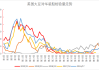 美国大豆：出口检验量累计 41826812 吨，同比减少