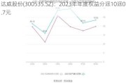 达威股份(300535.SZ)：2023年年度权益分派10派0.7元