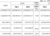 久日新材:天津久日新材料股份有限公司董监高集中竞价减持股份计划公告