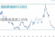 日经225指数收盘跌2.45%