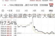 大全新能源盘中异动 大幅拉升7.54%