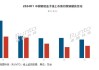 洛图科技：24 年上半年平板面板出货增长