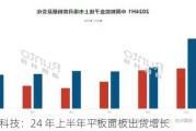 洛图科技：24 年上半年平板面板出货增长