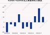 沪深股通|山西高速5月20日获外资买入0.11%股份