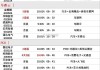 今日51股涨停 主要集中在机械设备、医药生物等行业