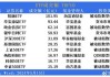 南向资金持续抢筹高股息资产，恒生央企ETF(513170)逆市红盘