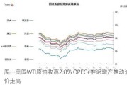 周一美国WTI原油收高2.8% OPEC+推迟增产推动油价走高