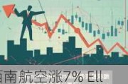 西南航空涨7% Elliott持有公司近20亿美元股份 并计划推动改革