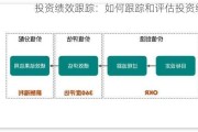 投资绩效跟踪：如何跟踪和评估投资绩效