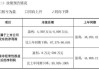 宁波富邦2024年上半年预计亏损133万 本期未开展购买理财产品致非经常性损益大幅下降