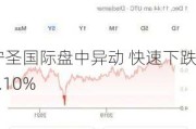 宁圣国际盘中异动 快速下跌5.10%