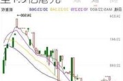 威雅利(00854.HK)盈警：2024财年净亏损约1.6亿至1.9亿港元