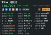 瑞士银行维持塔吉特(TGT.US)买入评级，下调目标价至185美元