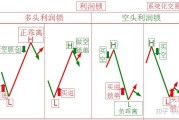 如何理解期权的基本执行与平仓操作