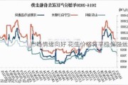 市场情绪向好 花生价格将平稳偏强运行