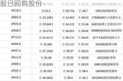 科联系统(00046)5月27日注销230万股已回购股份