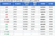 环能国际盘中异动 股价大跌5.88%