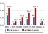 超声电子(000823.SZ)：公司印制板三厂2024年一季度净利润亏损719万元